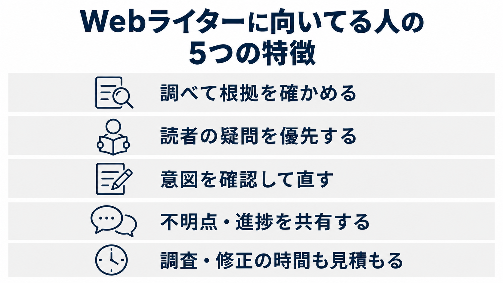 Webライターに役立つ5つの特徴。根拠確認、読者視点、修正、情報共有、時間の見積もり