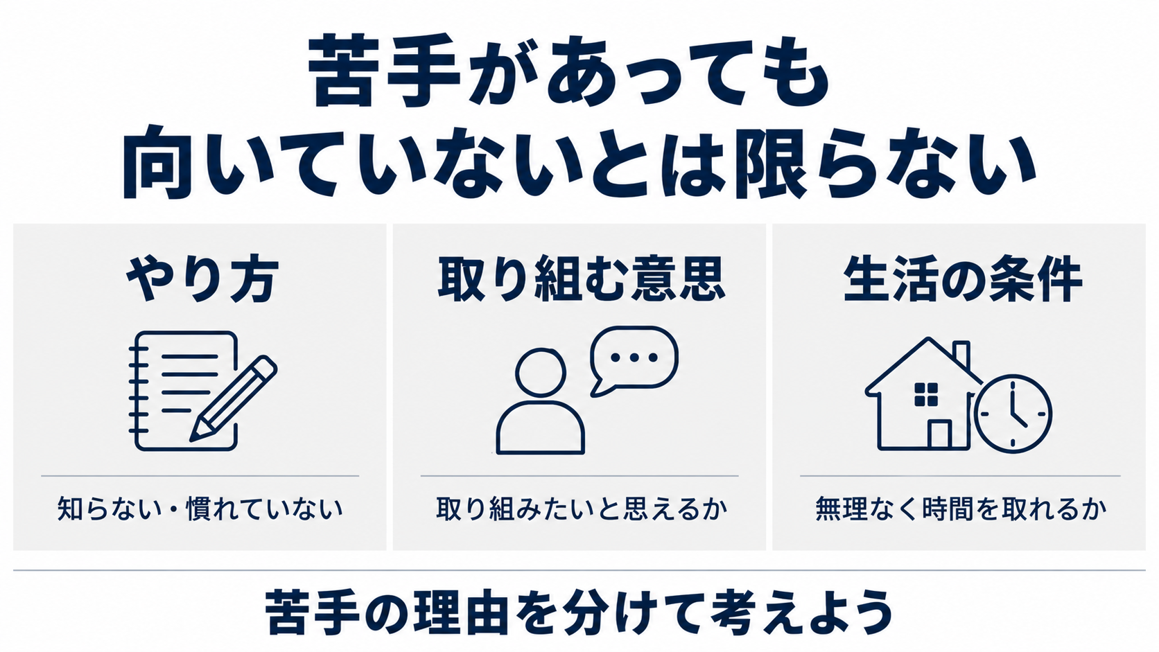 苦手の理由を、やり方、取り組む意思、生活の条件の3つに分けて考える図