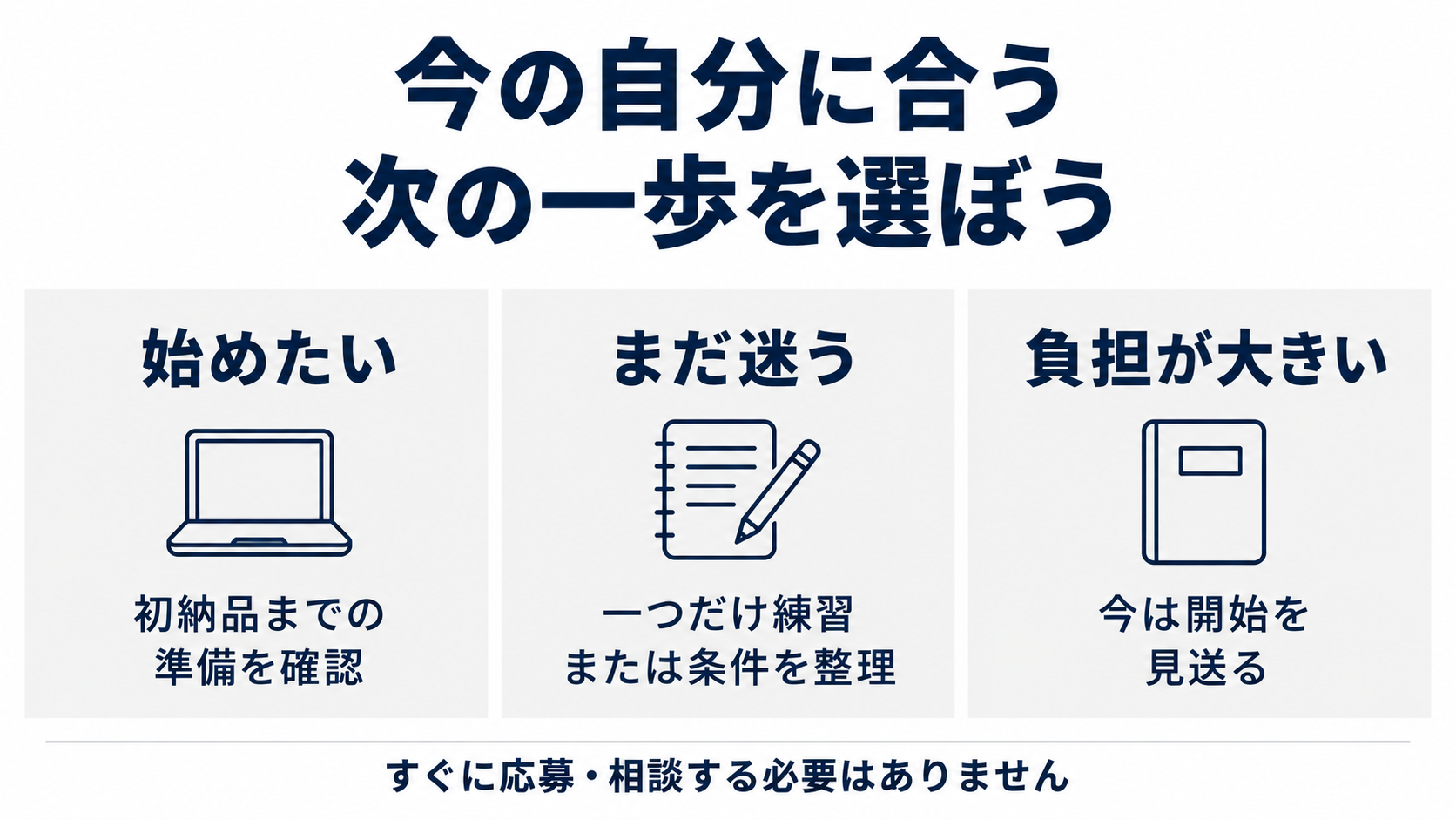 始めたい人は準備、迷う人は練習や条件整理、負担が大きい人は開始見送りを選べる図